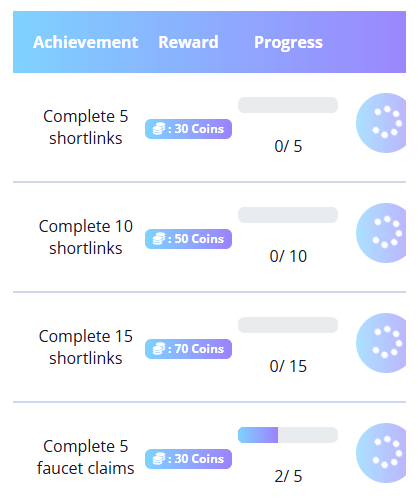 Feyorra Achievements Page